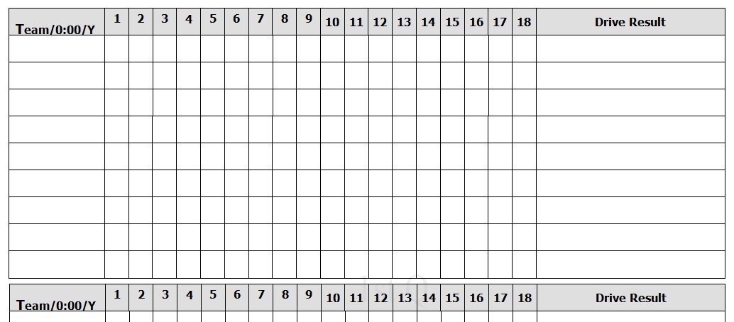 drivechart
